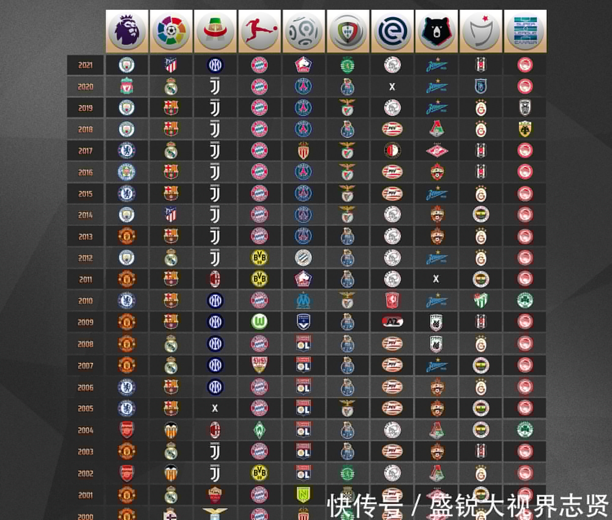 通过身